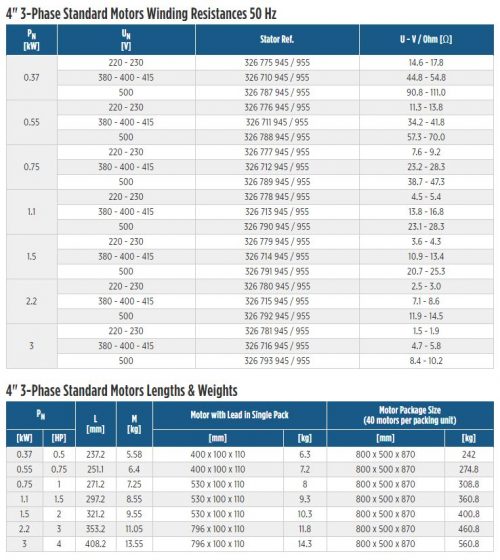 4″ 3-Phase Submersible Motors – Franklin Electric - Geoquip Water ...
